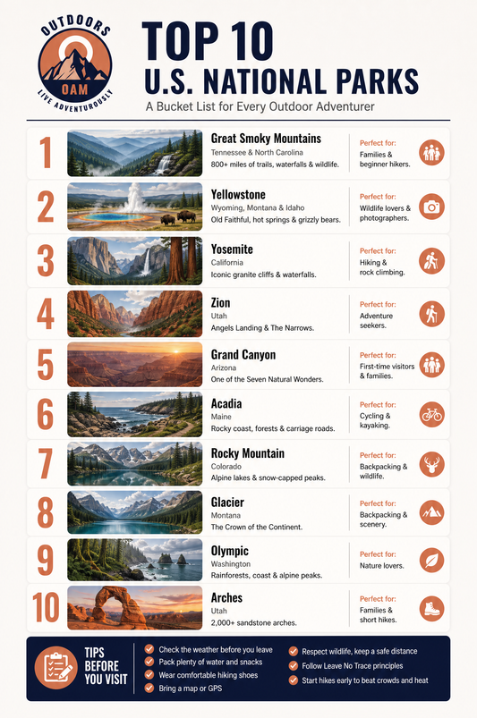 The Best National Parks to Visit: 10 Incredible Adventures for Every Outdoor Enthusiast
